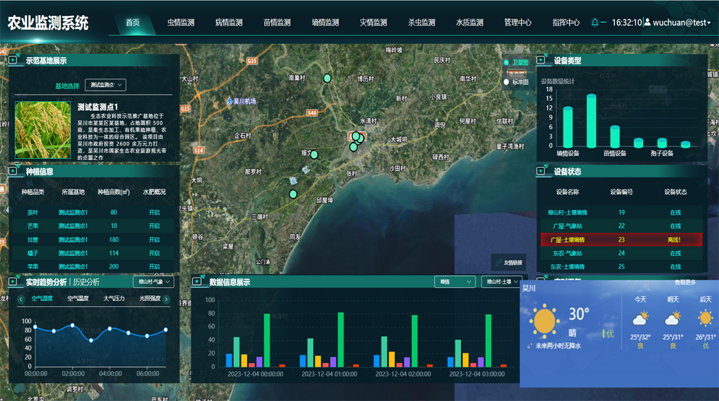 Agricultural Monitoring System