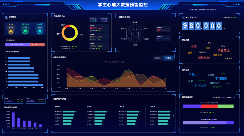 心理健康管理平台