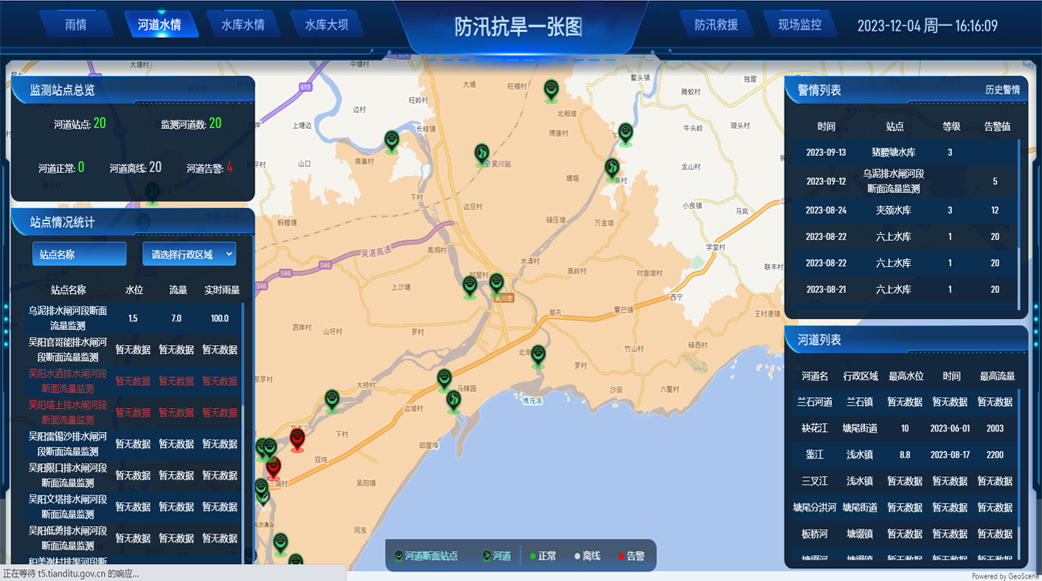 Command and Decision-making System for Flood Prevention and Drought Relief 